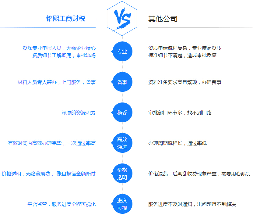 人力資源服務(wù)許可證申請(qǐng)